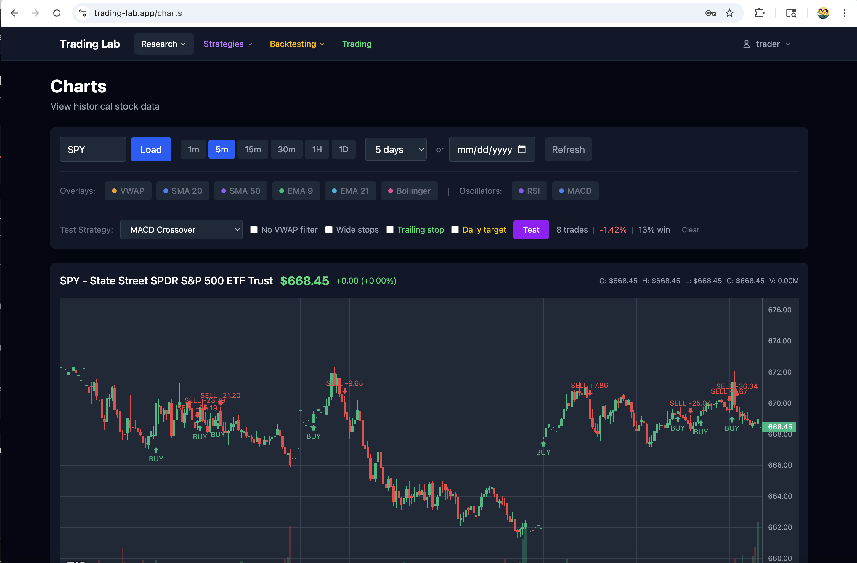 Trading Lab preview